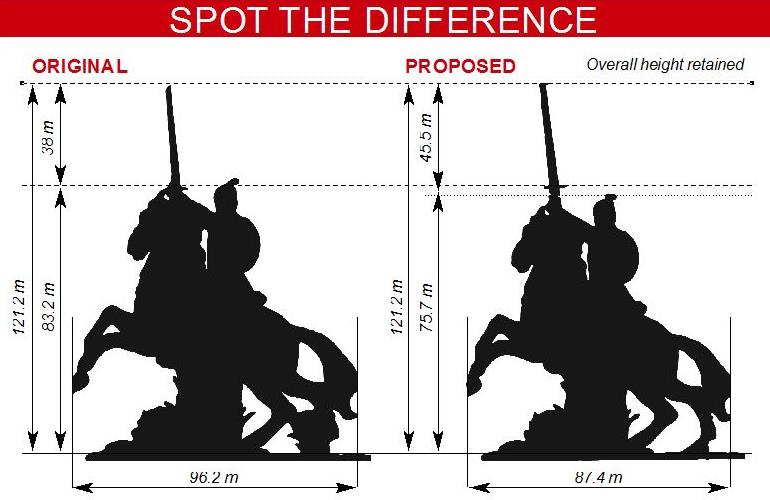 The heights of the sculpture of Chhatrapati Shivaji, original and reduced in 2018